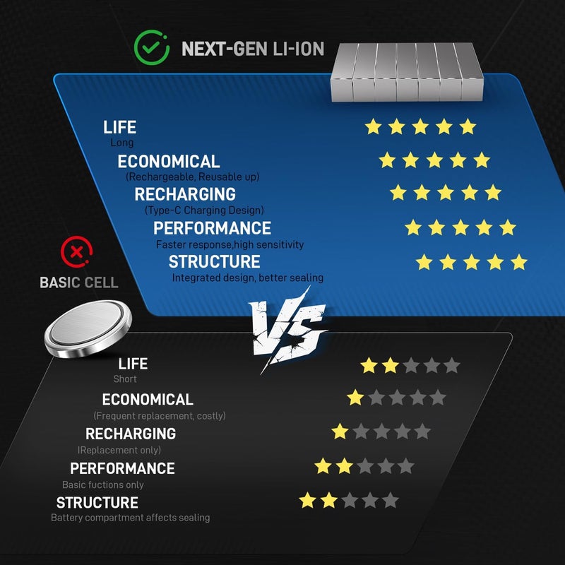 ANDELI Auto Darkening Welding Helmet -Fully Digital Filter, 7.2"x3.2" Extra Wide Panoramic View, Type-C Fast Charging True Color Solar Powered Hood，Wide Shade 4/5-9/9-13 for Weld Cut Grind - Image 4